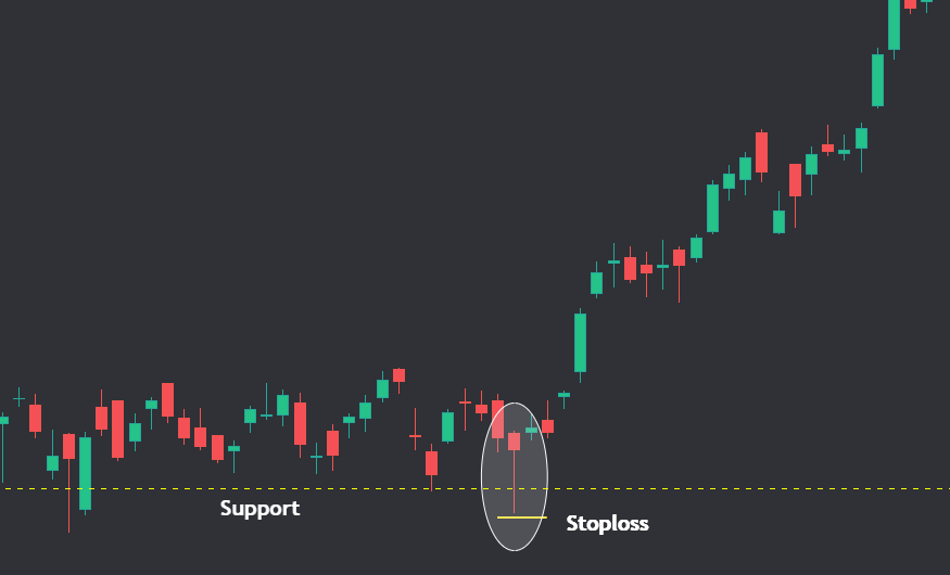 Hammer Candlestick pattern example