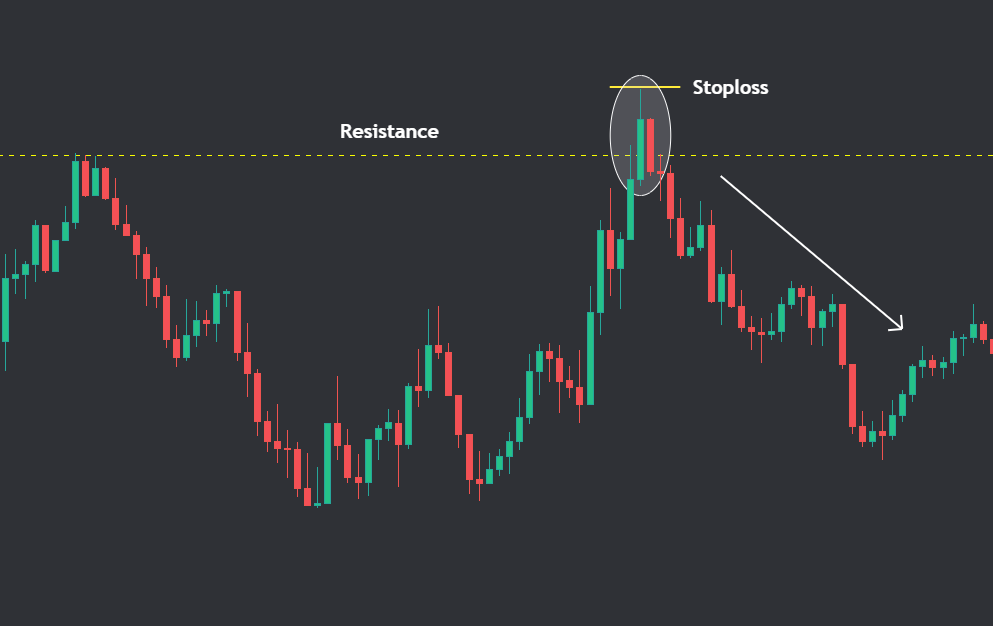 Bearish Harami Candlestick pattern example