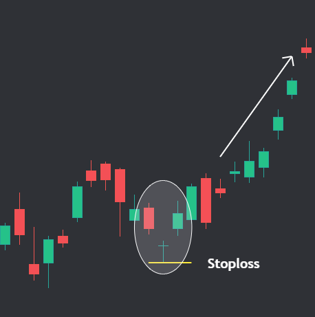 The Morning Star Candlestick pattern example