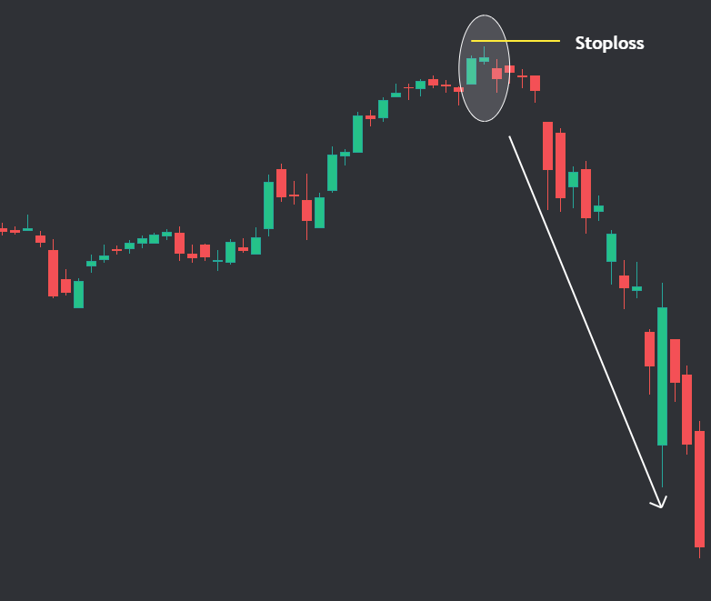 The Evening Star Candlestick pattern example