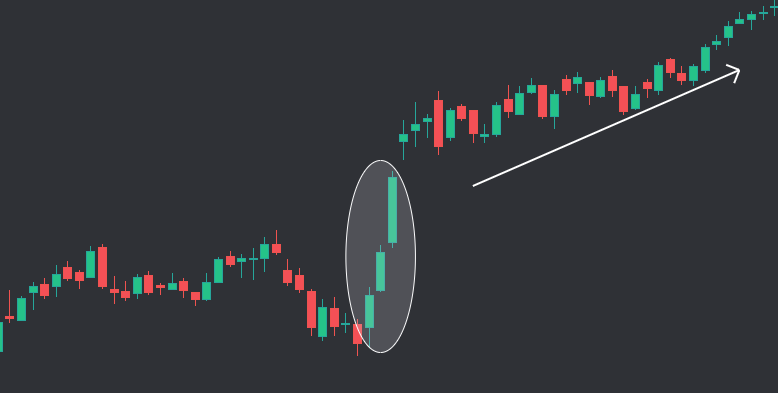 Three White Soldiers Candlestick pattern example