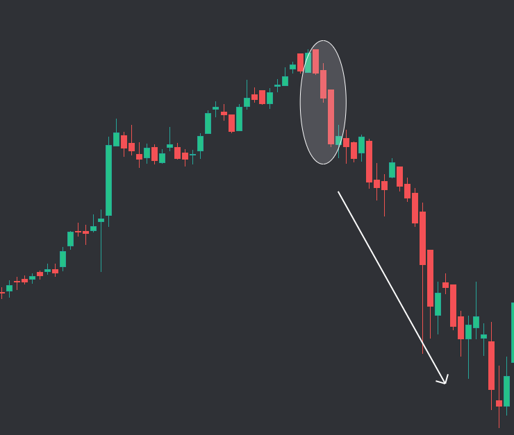 Three Black Crows Candlestick pattern example