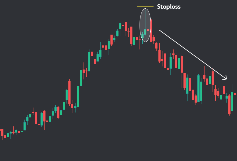 Shooting Star Candlestick pattern example