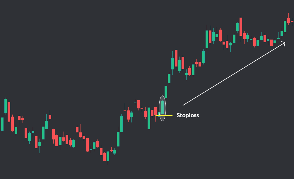 White Marubozu Candlestick pattern example