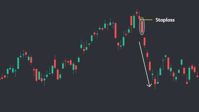 Black Marubozu Candlestick pattern example