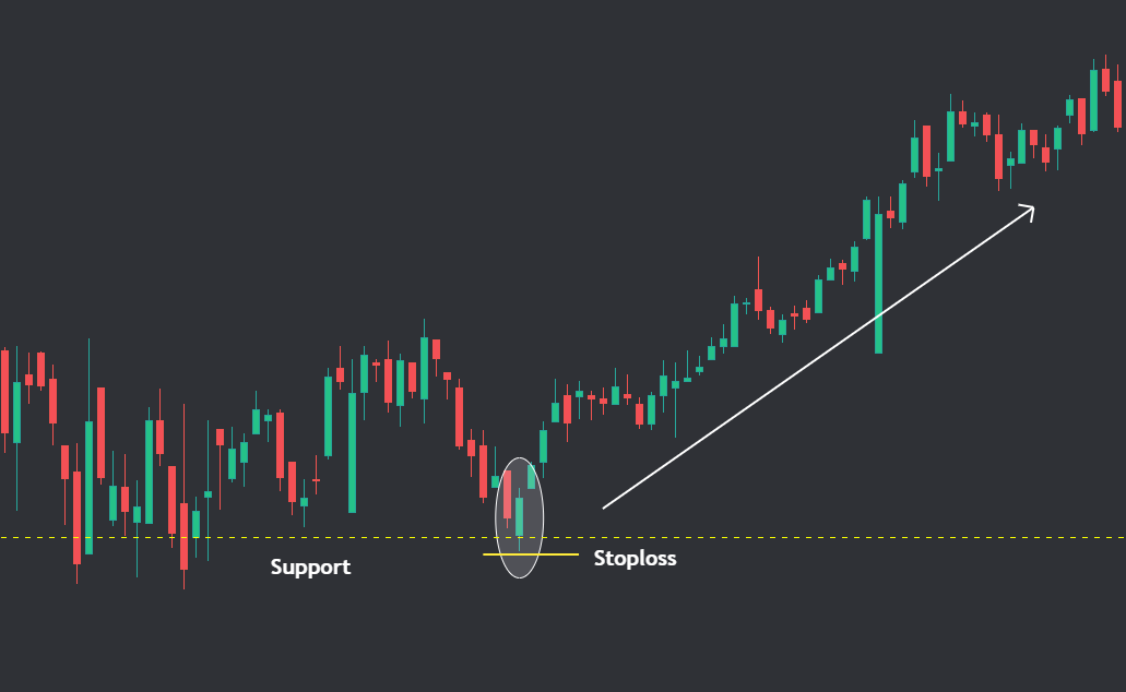 Piercing Pattern Candlestick pattern example