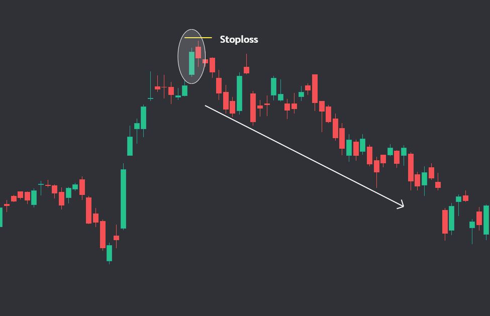 Dark Cloud cover Candlestick pattern example