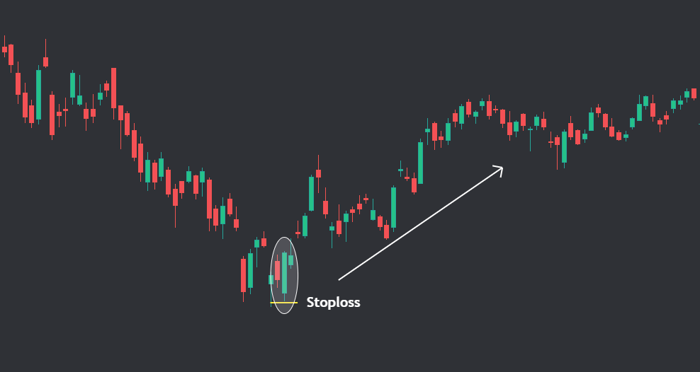 Bullish Engulfing Candlestick pattern example