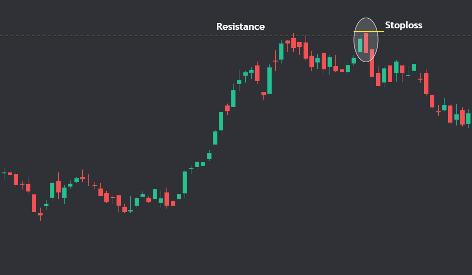 Bearish Engulfing Candlestick pattern example