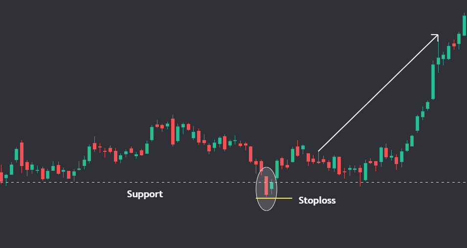 Bullish Harami Candlestick pattern example