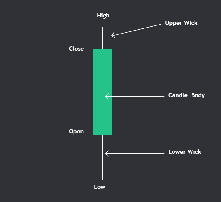 Candlestick Image Example