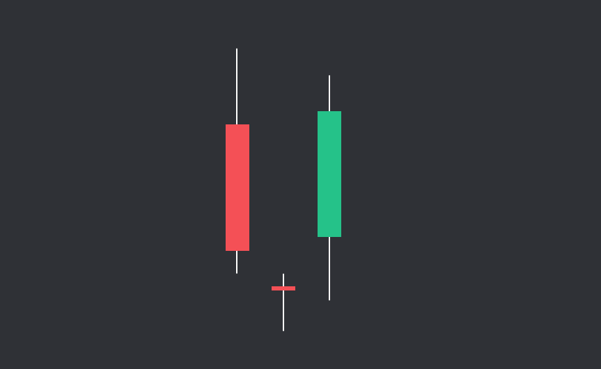 Candlestick pattern