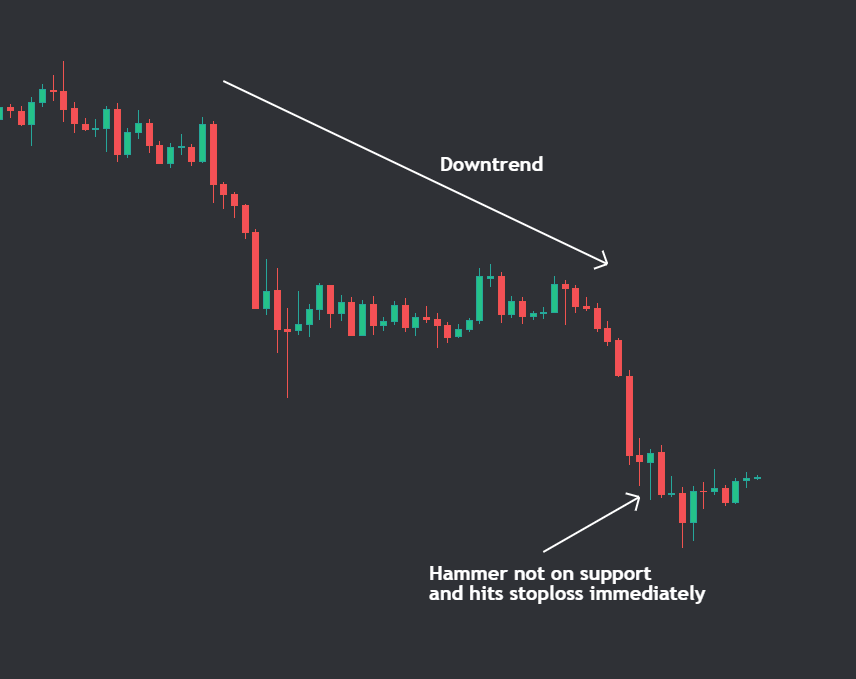 Random Hammer candle Example