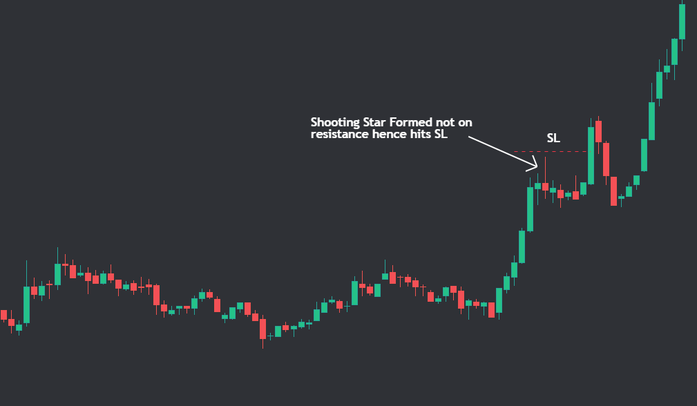 Random Shooting Star candle Example