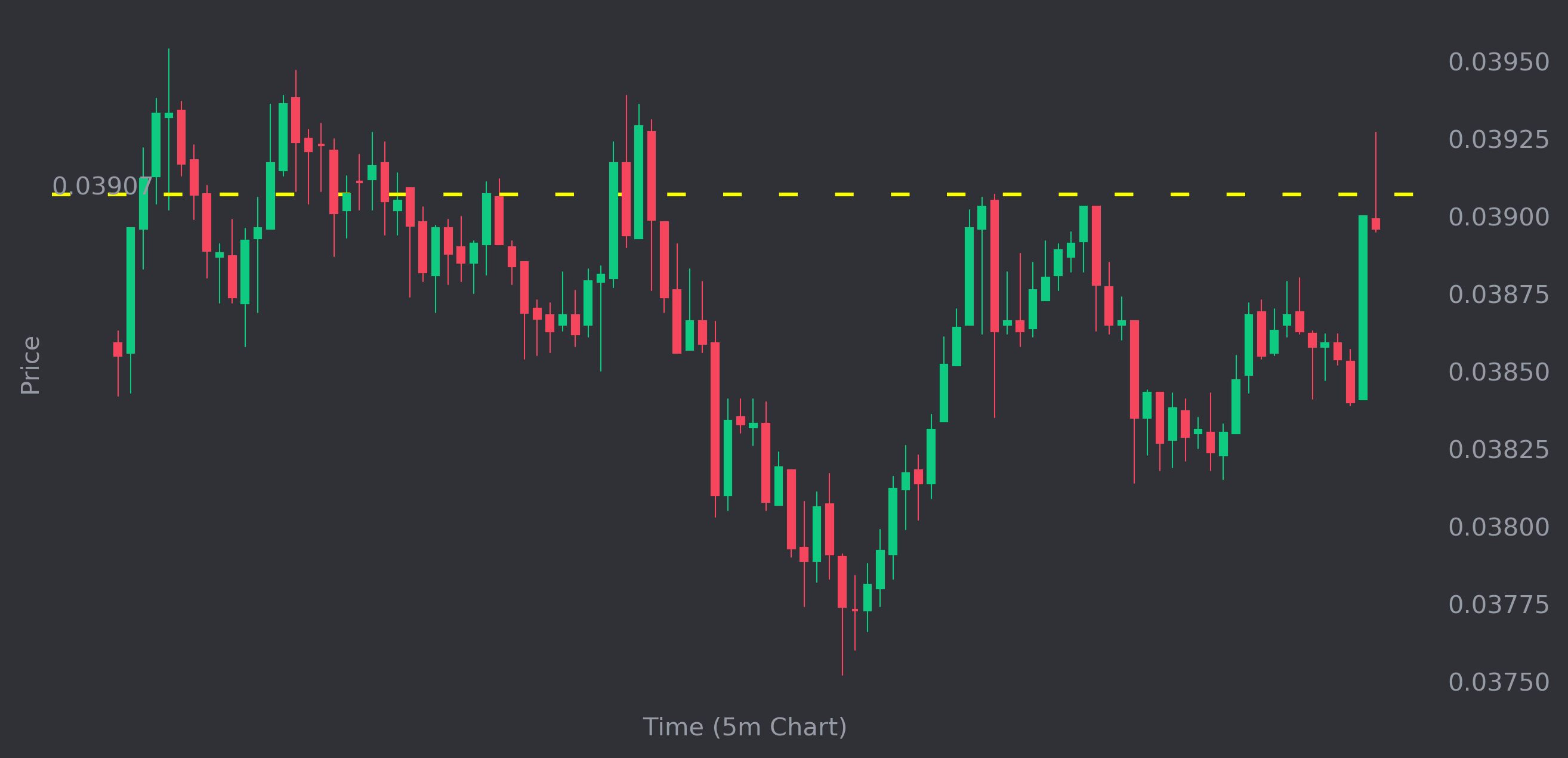 Example of Resistance